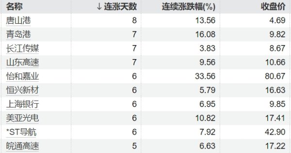 炒股配资资金 宁德时代：已回购664.1万股 使用资金总额15.51亿元